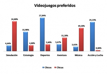 450px-grafico 1.jpg
